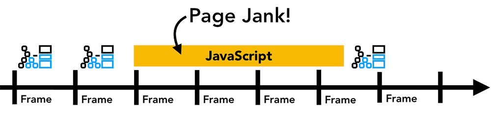page jank